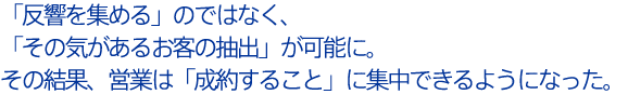 「反響を集める」のではなく「その気があるお客様の抽出」が可能に。その結果、営業は「成約すること」に集中できるようになった。